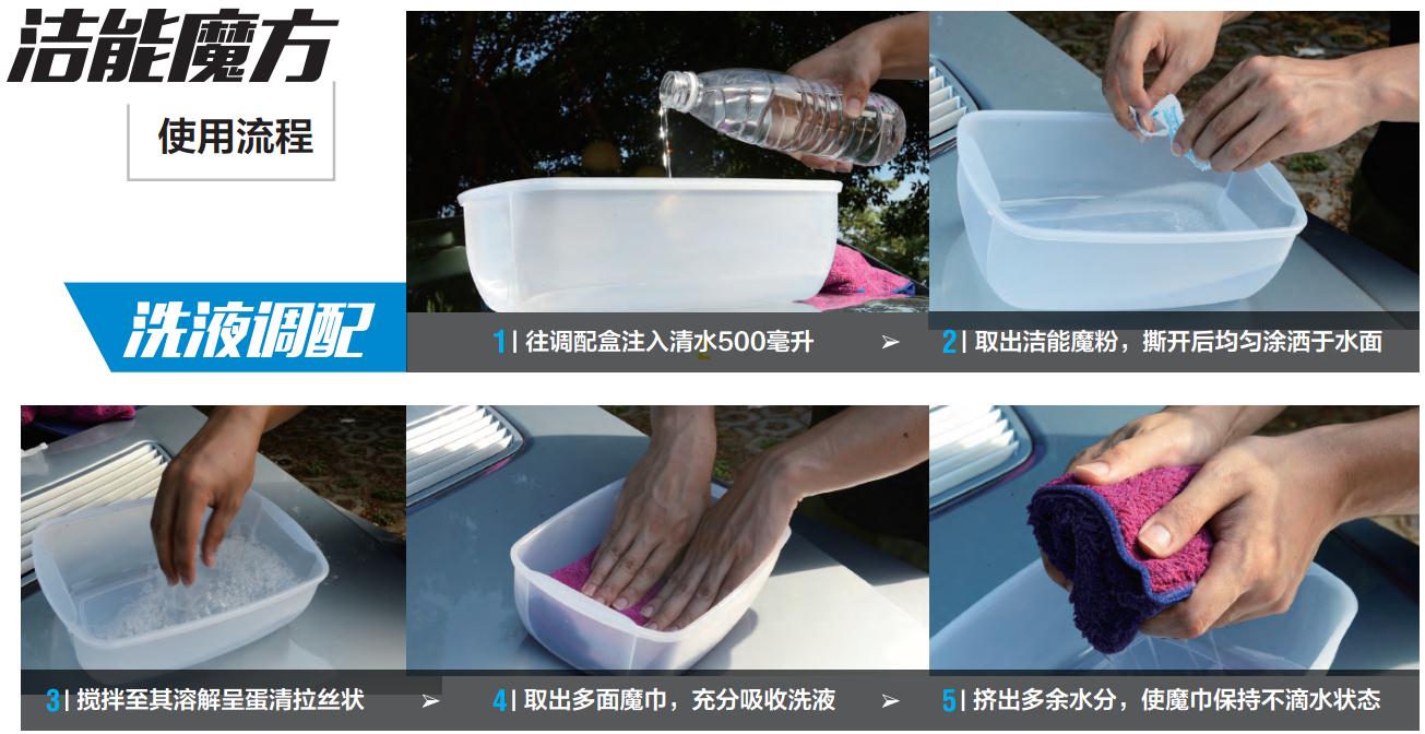 潔能魔方溶液調(diào)配流程